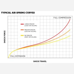 FOX FLOAT X(2017)/DPX2 (1/2" Shaft) Air Volume Tuning Kit