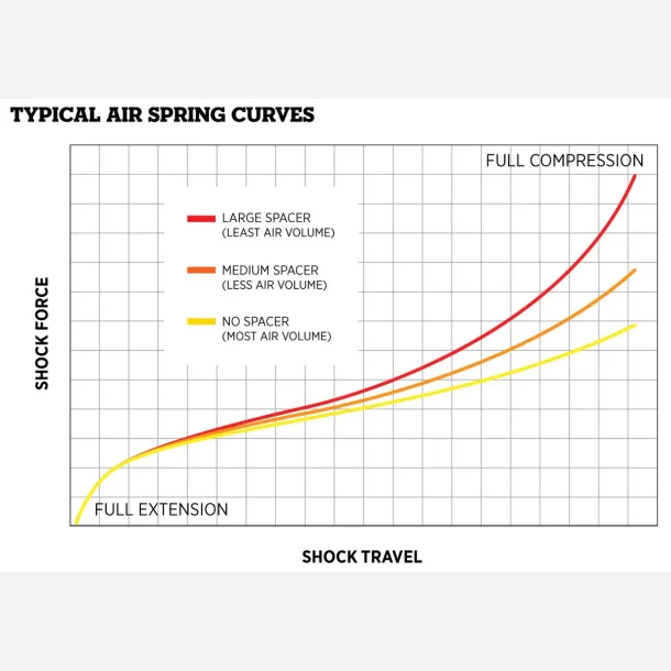 FOX FLOAT X(2017)/DPX2 (1/2" Shaft) Air Volume Tuning Kit